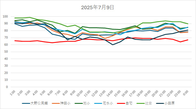 20250709HH.jpg
