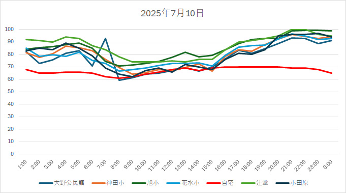 20250710HH.jpg