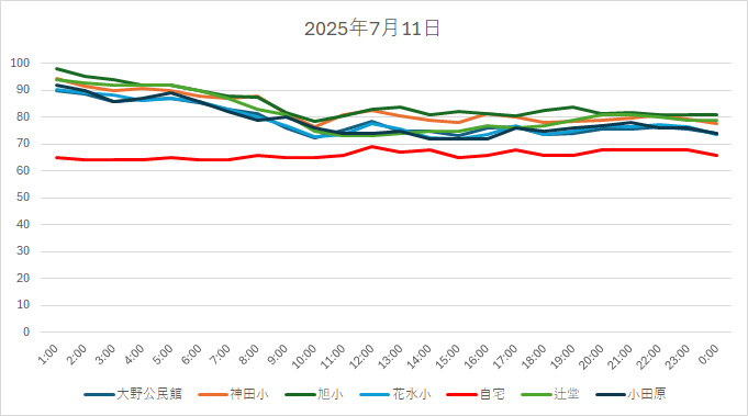 20250711HH.jpg