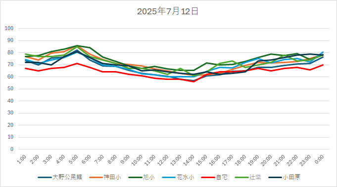 20250712HH.jpg