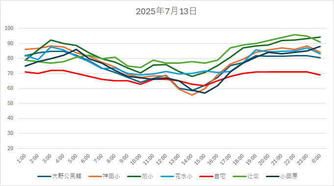 20250713HH.jpg