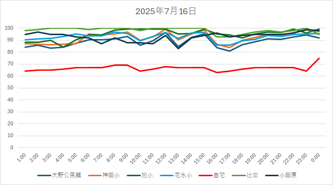 20250716HH.jpg