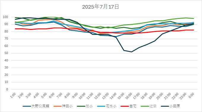 20250717HH.jpg