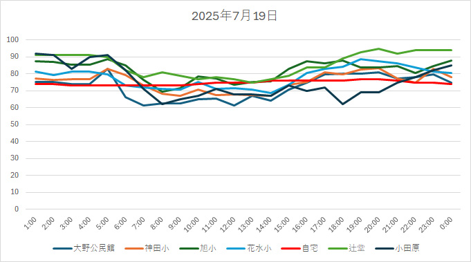 20250719HH.jpg