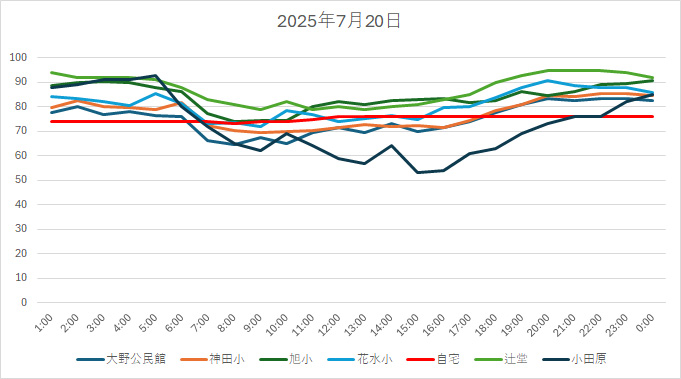 20250720HH.jpg