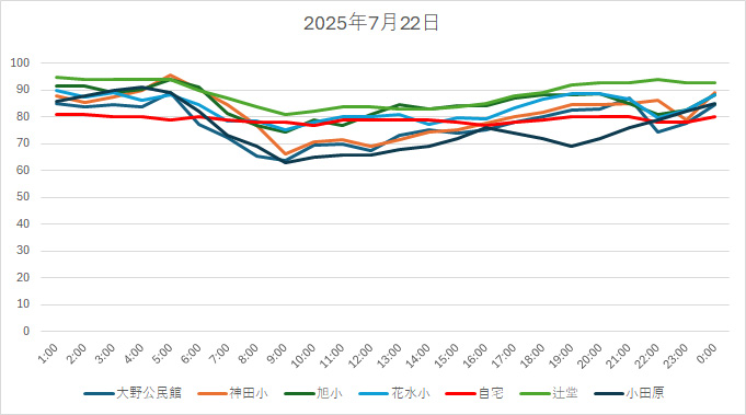 20250722HH.jpg
