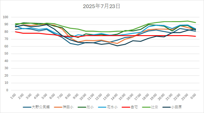 20250723HH.jpg