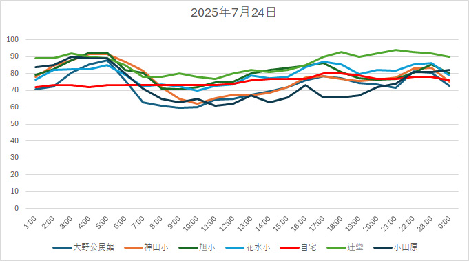 20250724HH.jpg