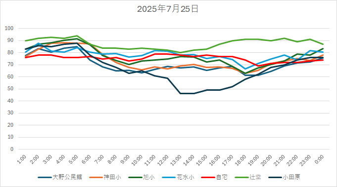 20250725HH.jpg