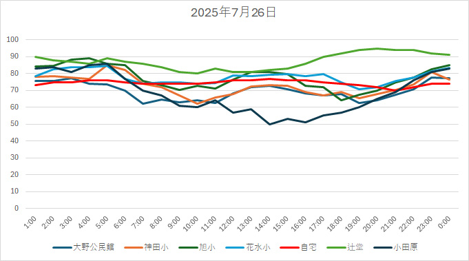 20250726HH.jpg