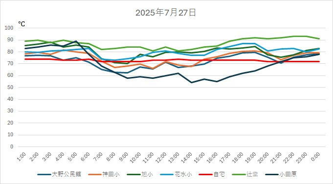 20250727HH.jpg