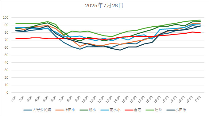20250728HH.jpg