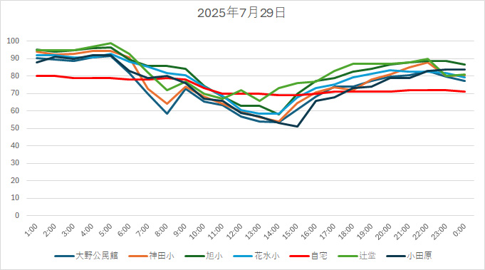 20250729HH.jpg