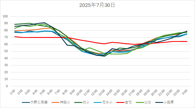 20250730HH.jpg