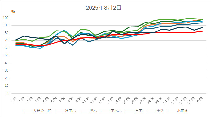20250802HH.jpg