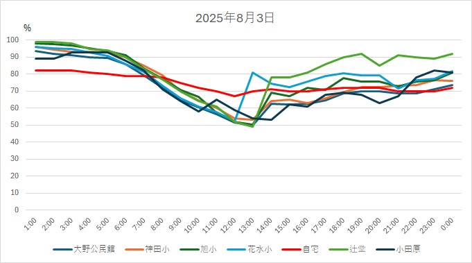 20250803HH.jpg