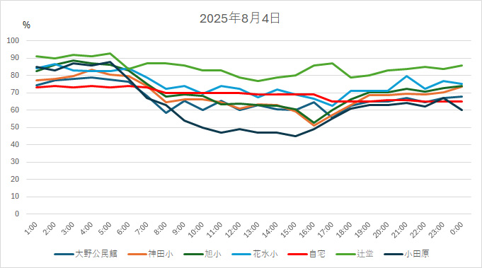 20250804HH.jpg