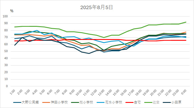 20250805HH.jpg