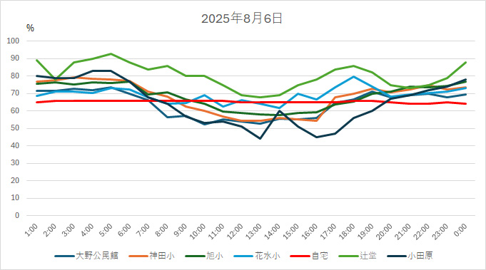 20250806HH.jpg