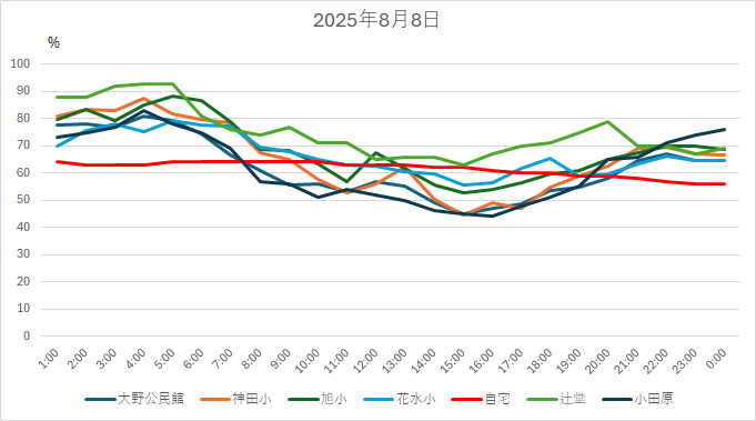 20250808HH.jpg