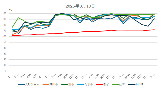 20250810HH.jpg