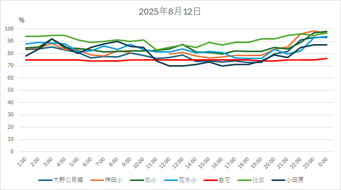 20250812HH.jpg
