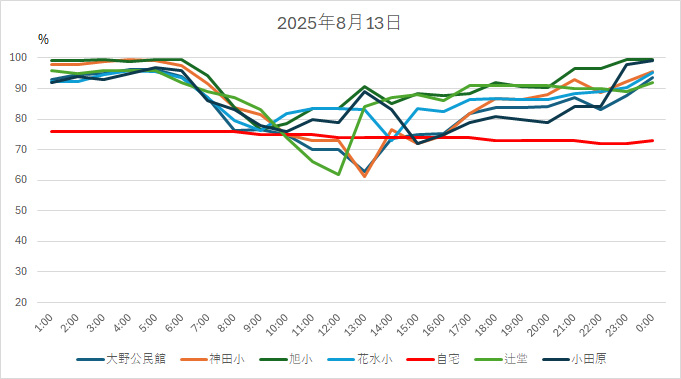20250813HH.jpg