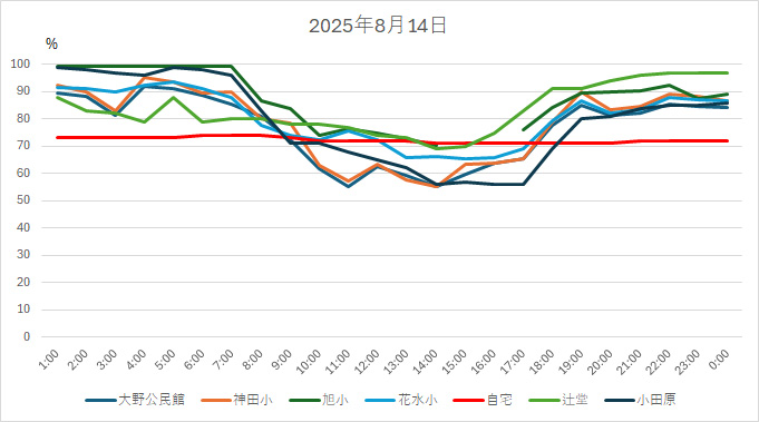 20250814HH.jpg