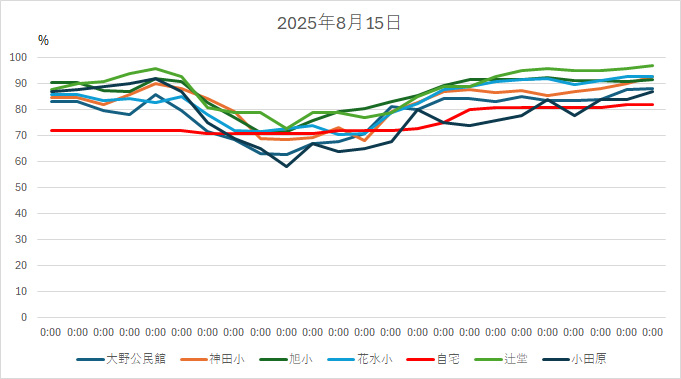 20250815HH.jpg