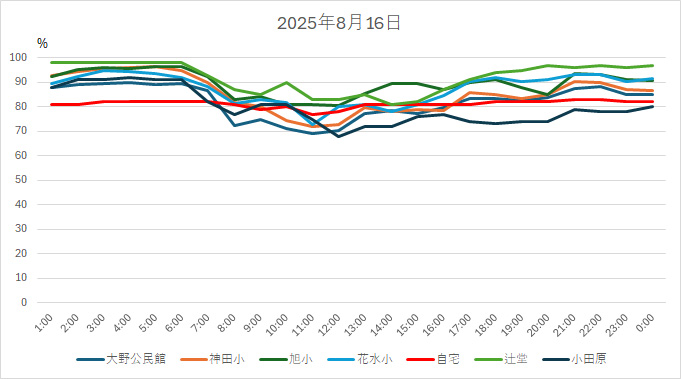 20250816HH.jpg