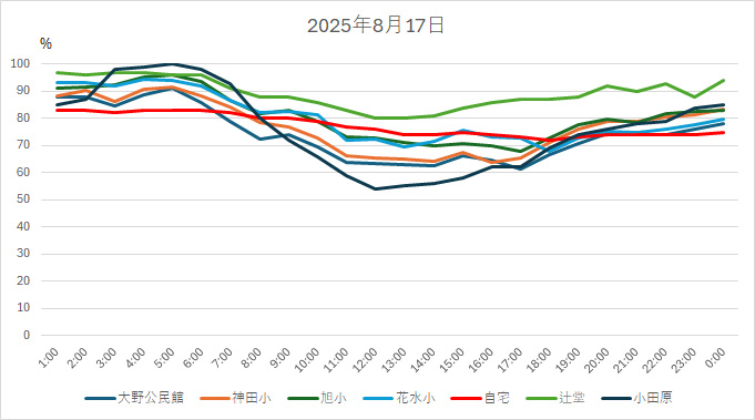 20250817HH.jpg