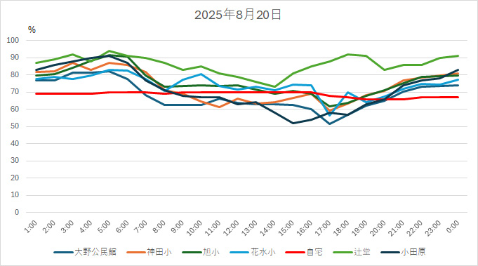 20250820HH.jpg