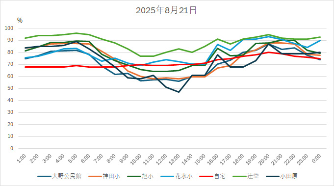 20250821HH.jpg
