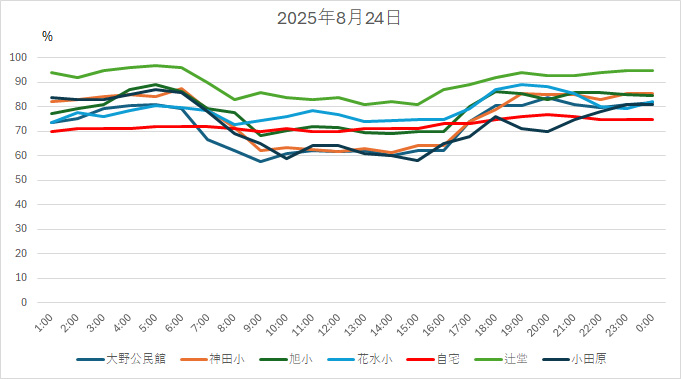 20250824HH.jpg