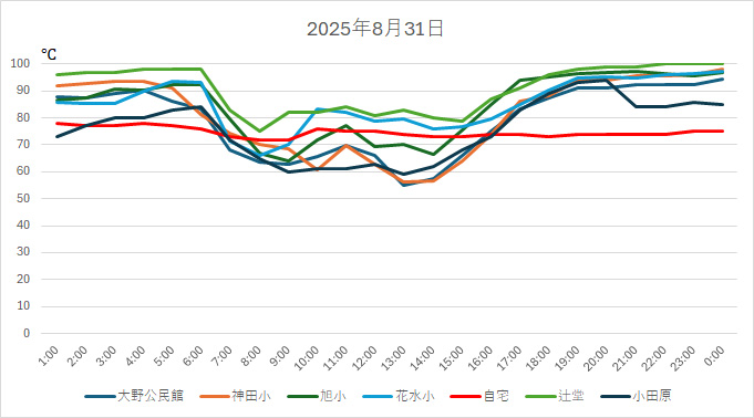 20250831HH.jpg