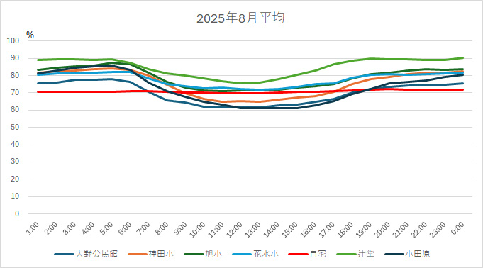 202508AveHH.jpg