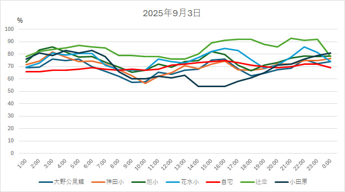 20250903HH.jpg