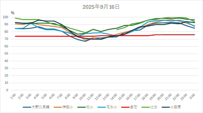 20250916HH.jpg