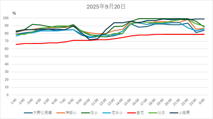20250920HH.jpg