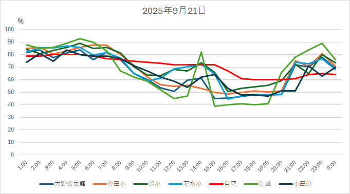 20250921HH.jpg