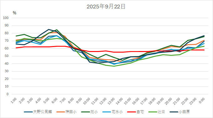 20250922HH.jpg
