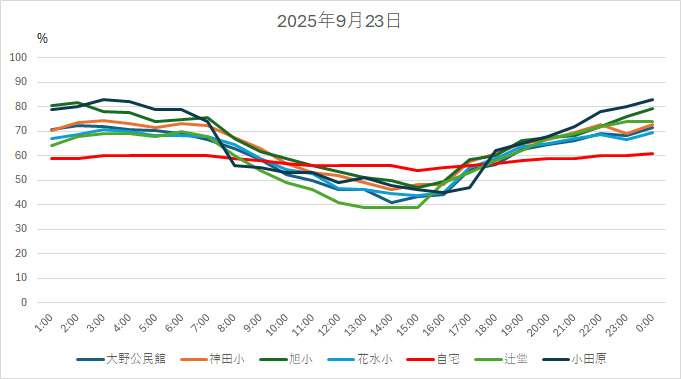 20250923HH.jpg