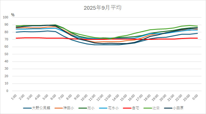 202509AveHH.jpg