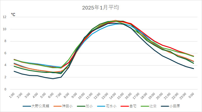 202501AveH.jpg
