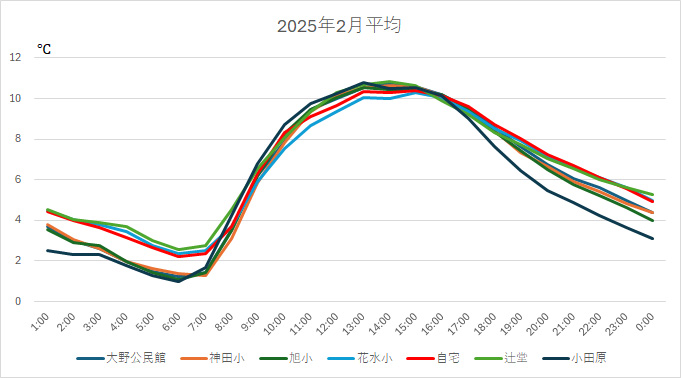 202502AveH.jpg