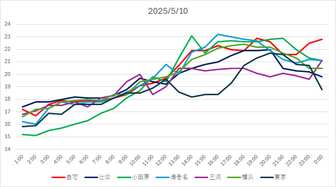 20250510T.jpg