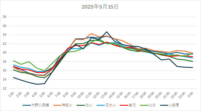 20250515H.jpg
