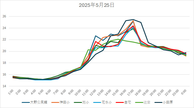 20250525H.jpg