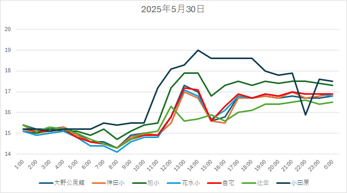 20250530H.jpg