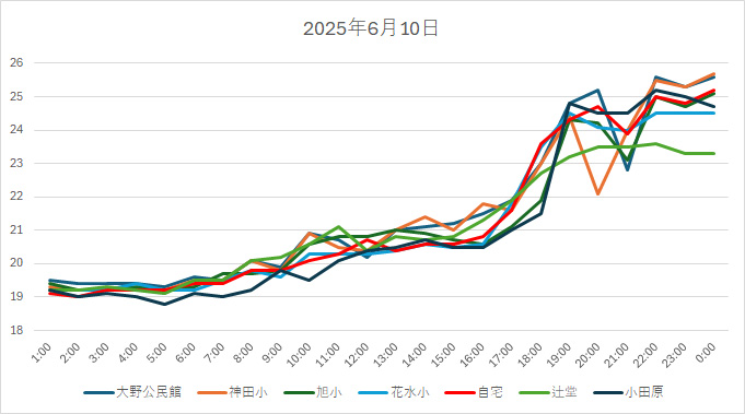 20250610H.jpg